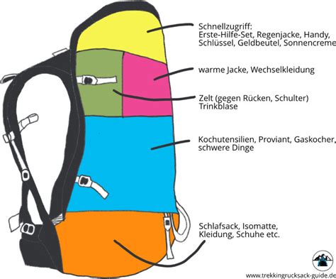 Richtig Scharf Der Hodensack Telegraph