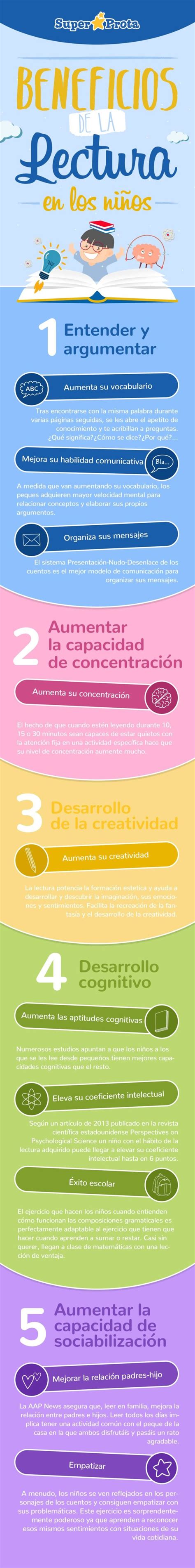 5 Beneficios De La Lectura En Los Niños Infografía Gesvin Romero