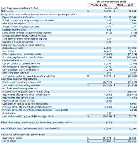 Excelerate Energy Announces First Quarter Results Excelerate Energy