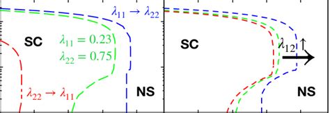 Phase diagrams in the temperature versus energy band gap plane, for the ...