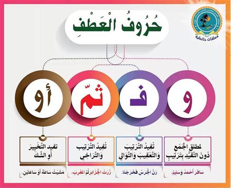 لوحة تعليمية حروف العطف Pdf مدونة معلمي