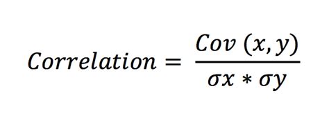 Formula Correlation Varsity By Zerodha