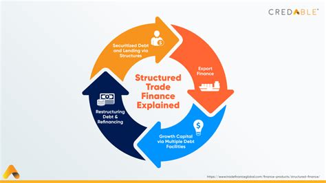 The Everything You Need To Know Guide On Structured Trade Finance