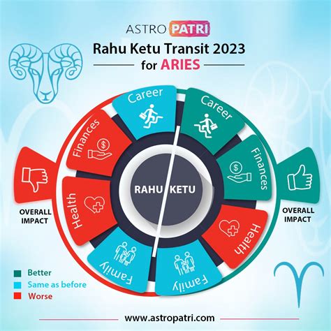 Rahu Ketu Transit 2023 for Aries: Predictions & Impact | Astropatri