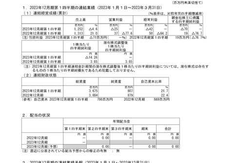 7359 東京通信グループ 2023年12月期第1四半期決算短信〔日本基準〕連結（20230510 1530提出）