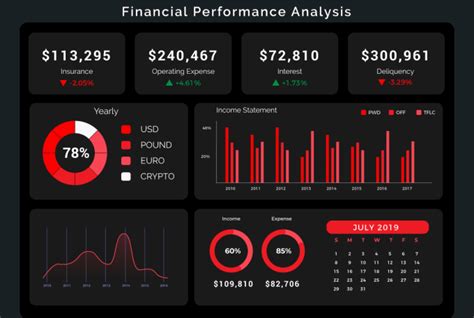 Create Advanced Excel Vba Macro Formulas And Dashboard By Shohebj