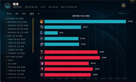 리그오브레전드 인벤 겜 이기는방법좀 어케이겼죠 Lol 봇 게시판
