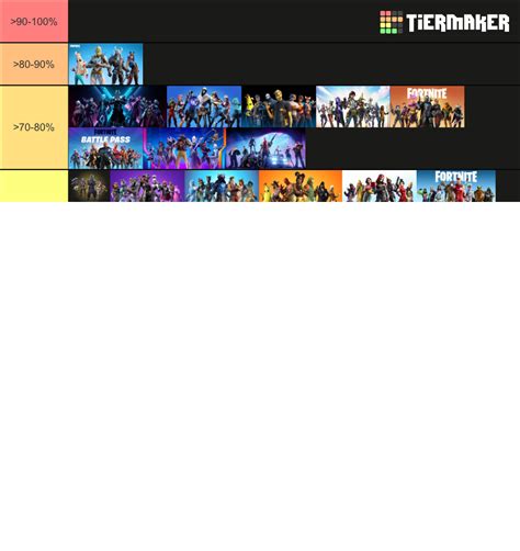 Fortnite Battle Passes Tier List Community Rankings Tiermaker