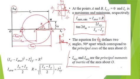 Moment Of Inertia Using Mohr S Circle Youtube