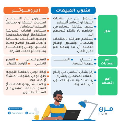 مهام مهنة مندوب المبيعات وصف وظيفي وفرص عمل بالساعة مرن