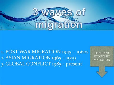 Ppt Religion In Australia Since 1945 Powerpoint Presentation Free