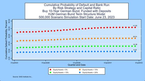 Sas Weekly Euro Zone Forecast June 23 2023 Inverted Bund Yields Likely To Persist Into 2024