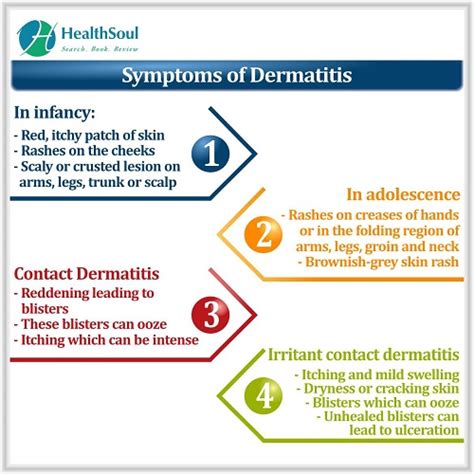 Dermatitis: overview, causes, symptoms, diagnosis and management ...