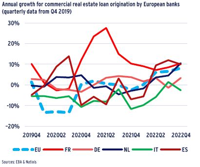 Cre Lending Stabilises While Debt Funding Gap Remains Aew