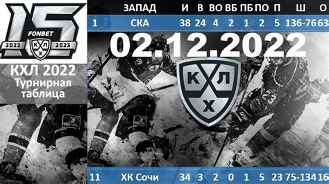 Таблица кхл 2022 2023