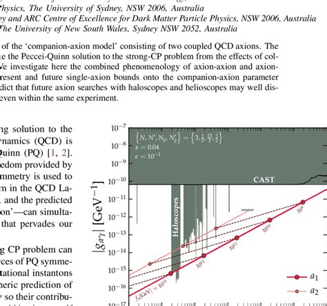 Photon Coupling Mass Relation For The Two Axion Mass Eigenstates A