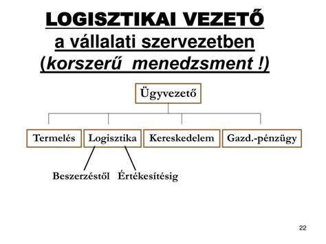 Ppt Logisztika Alapok S Fejleszt Si Modellek Powerpoint Presentation