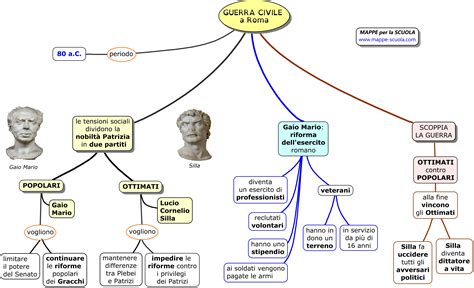 Mappe Per La Scuola Guerra Civile A Roma