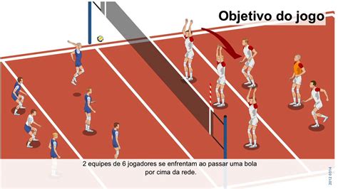 Regras Do Jogo Vôlei Youtube