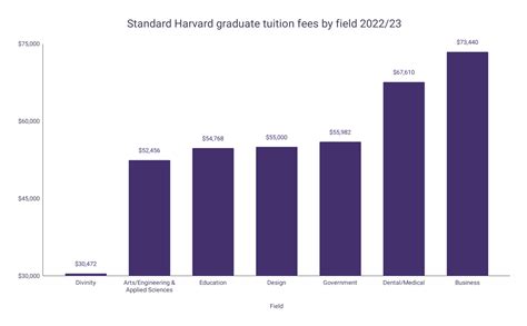 Harvard Tuition Out Of State Admission Beret Ceciley