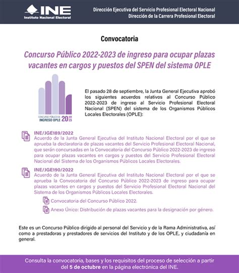 Ine Concursa Cinco Plazas Del Spen Para El Ite Central Electoral