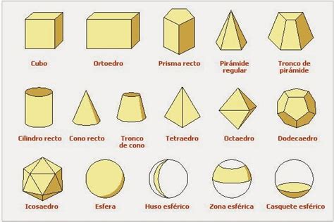 Lista De Nombres De Figuras Geometricas Imagui