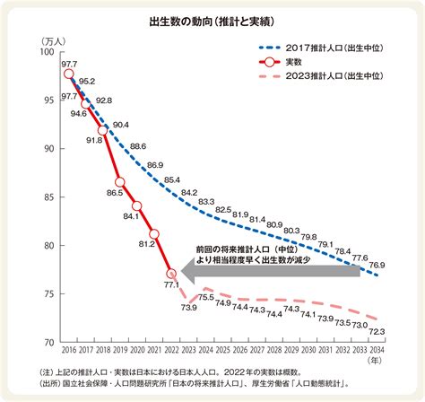 こども・子育て政策 財務省