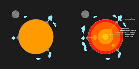 The Evolution Of Earths Atmosphere Eag Blog