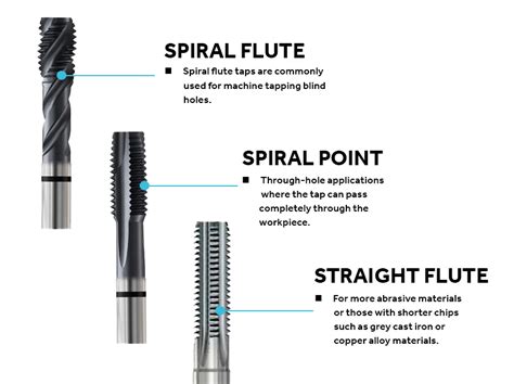 Expert Guide On Threading Taps Cutwel Ltd