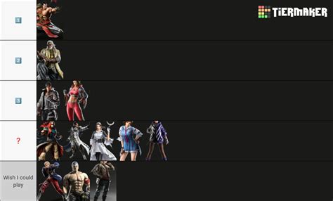 Tekken 8 Characters Tier List (Community Rankings) - TierMaker