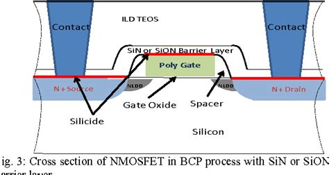 Figure From Hot Carrier Degradation Improvement On Submicron NMOSFET In Bipolar CMOS DMOS BCD