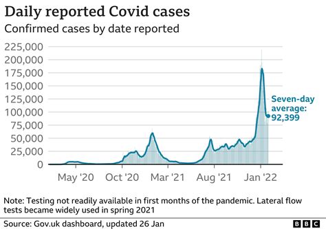 Covid passes and face mask rules end in England
