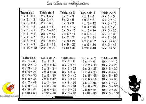 Table De Multiplications A Imprimer Gratuit