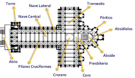 Diagrama D Una Structura D Una Iglesias Una Iglesia Rom Nic