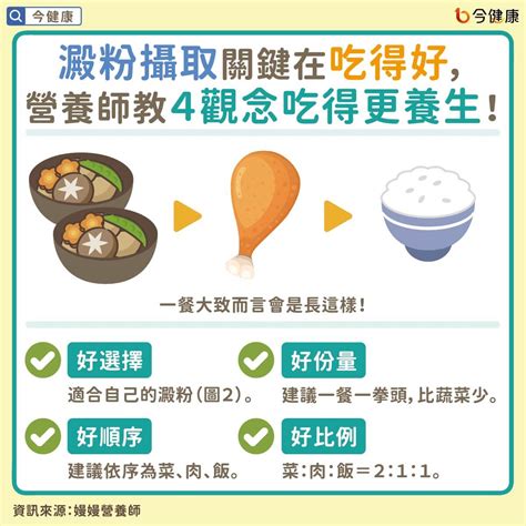 三高、減重不吃飯、澱粉？易胖又傷身！營養師教看種類健康吃。 今健康