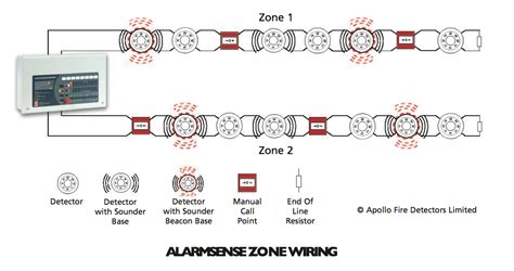 Cfp Cfp Alarmsense Zone Conventional Fire Alarm Panel C Tec