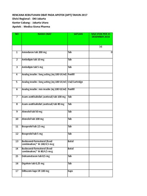 Contoh Form Rko Obat Prb Per Apotek Pdf Clinical Medicine Rtt