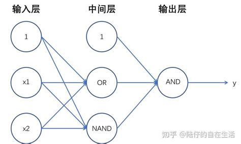 Pytorch