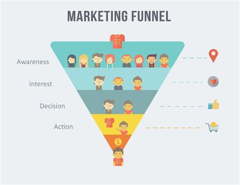 Sales Funnel Marketing Zur Neukundengewinnung