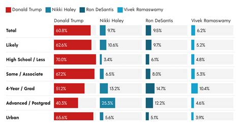 Shared post - Rust Belt Poll - Pennsylvania Republican Presidential ...