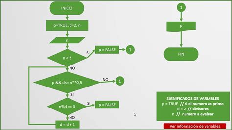 Diagrama De Flujo Ejemplos Con Numeros