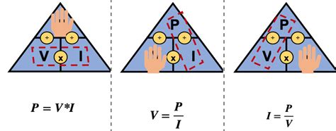 Calculadora De La Ley De Watt Calculadoras De F Sica