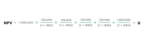 What Is The Irr Formula And Why It Matters For Real Estate Investments