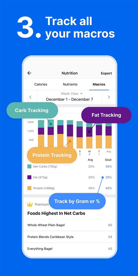 Best Nutrition And Diet Tracking Apps On Android In 2024