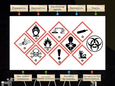 Chemistry Hazard Symbols Teaching Resources