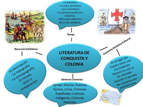 Lectura Online Enss Mapas Mentales Literatura De Conquista Y Colonia