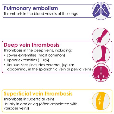 Venous Thromboembolism Vte Online Cpd Course Ausmed Hot Sex Picture