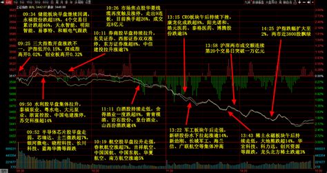 8月17日主题复盘 指数放量大跌，抽水蓄能成亮点 选股通 智选好股票