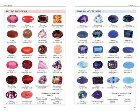 Precious Stones Chart