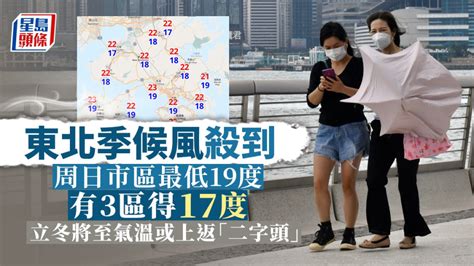 東北季候風殺到 周日最低19度有3區得17度